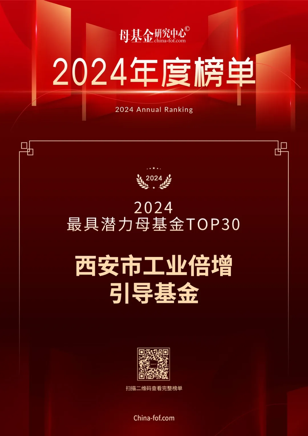 喜報(bào)，西安市工業(yè)倍增引導(dǎo)基金又雙叒叕上榜了！